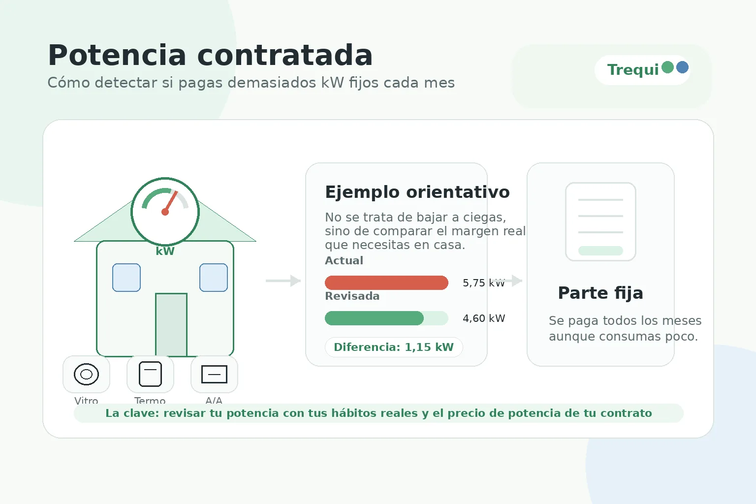 Factura de luz con detalle de potencia contratada en una vivienda